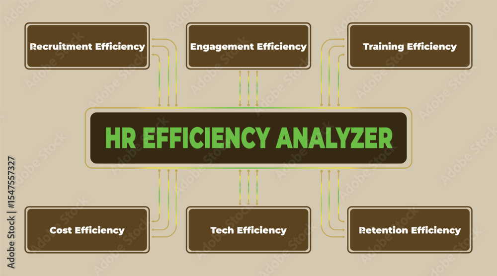 Poster diagram illustrating the various components of an hr efficiency analyzer system with key performance