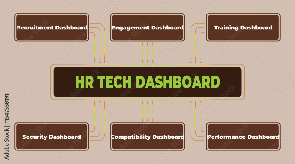 Poster hr tech dashboard visual representation of key management components overview