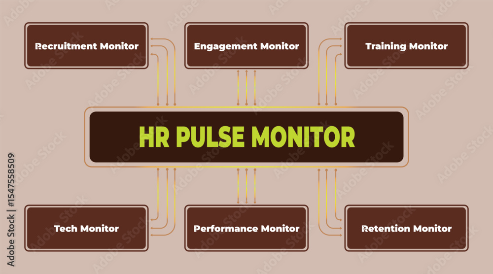 Poster visual representation of hr pulse monitor concept for business performance and data analysis in orga