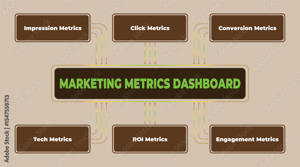 Poster marketing metrics dashboard visual representation for business performance monitoring