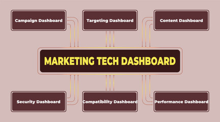 Marketing Tech Dashboard illustration to represent digital marketing strategies