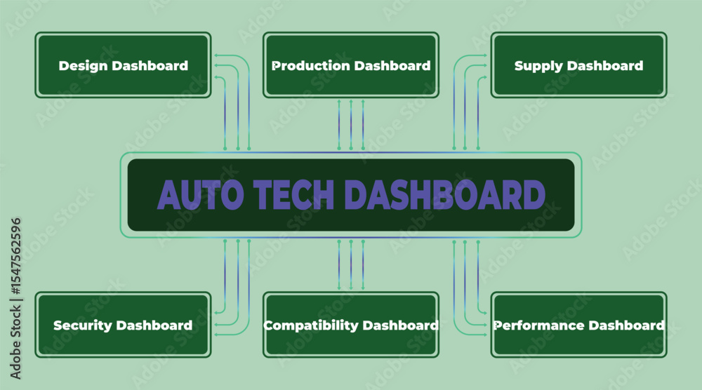Poster auto tech dashboard visualization presenting key performance indicators and metrics