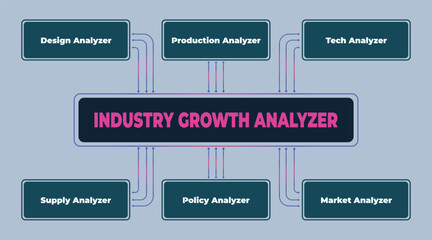 Industry growth analyzer illustration showing key aspects of growth evaluation and strategic development