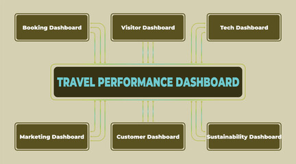 Travel Performance Dashboard Visualization with Key Metrics for Business Analysis