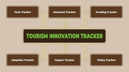 Tourism Innovation Tracker Visual Representing Technology and Research Metrics