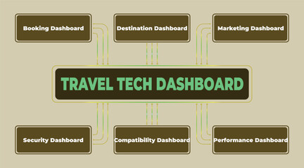 Informative Travel Technology Dashboard Presentation for Business Analytics Visualization