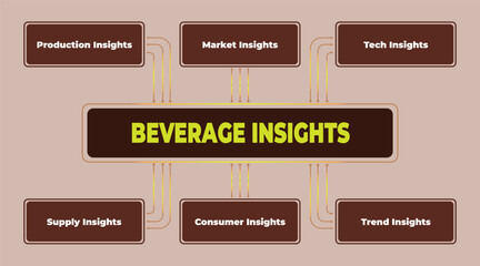Beverage Industry Insights: Exploring Production, Market, Tech, Supply, Consumer and Trend Dynamics for Strategic Decision-Making