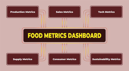 Informative food metrics dashboard illustration showcasing key performance indicators and analytics for the food industry