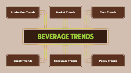 Overview of latest beverage trends with diagrams of production, market, tech, supply, consumer and policy trends analysis
