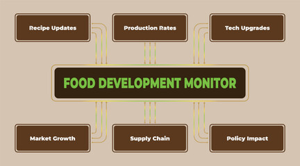 Visual representation of food development monitoring, showcasing recipe updates, production rates, and technology upgrades analysis