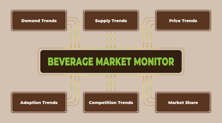 Comprehensive Beverage Market Monitor Analyzing Trends and Share Dynamics for Strategic Business Insights