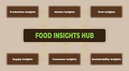 Visual Representation of a Food Insights Hub and its Key Components for Sustainable Food Systems