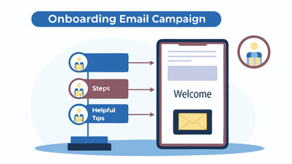 Onboarding email campaign steps and helpful tips displayed on a mobile device with a welcome message