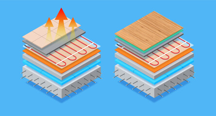 Isometric Layered Floor Heating System Under Tiles and Laminate. Vector Diagram of Electric Underfloor Heating Installation with Materials and Components for Home Interior Heating and Comfort