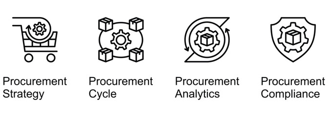 Procurement Terms In Business banner web icon vector illustration of Strategy, Cycle, Analytics, Compliance