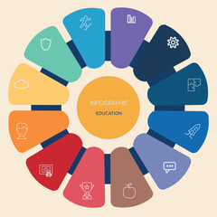 Circular infographic with 12 colorful segments, each containing a minimal line icon related to education or development. The design centers around a yellow circle labeled Infographic — Education