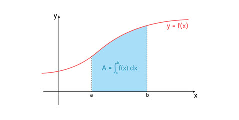 Area Under the Curve. Definite Integral Graph in Mathematics.