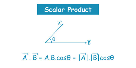 Scalar Dot Product of Vectors in Physics.