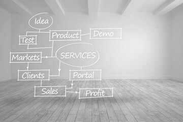 Services flowchart written in bright room