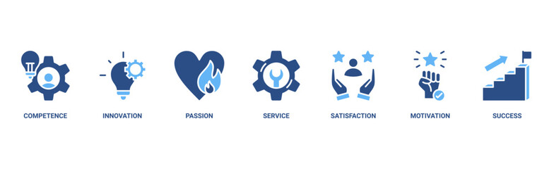 Excellence banner web icon vector illustration concept for business achievement with icon set of competence, innovation, passion, service, satisfaction, motivation, achieve, and success