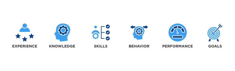 Competence banner web icon vector illustration concept with an icon of experience, knowledge, skills, behavior, performance, and goals