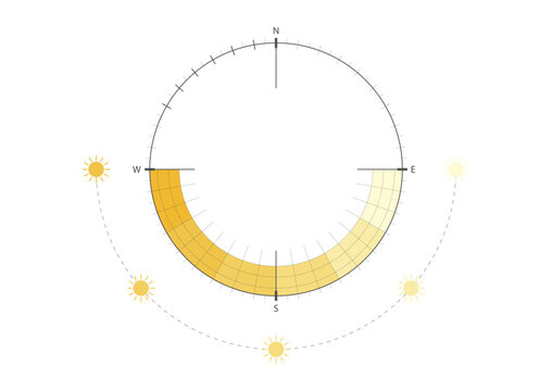Sun path diagram for architectural planning, showing solar movement and orientation for daylight strategy and energy-efficient design.