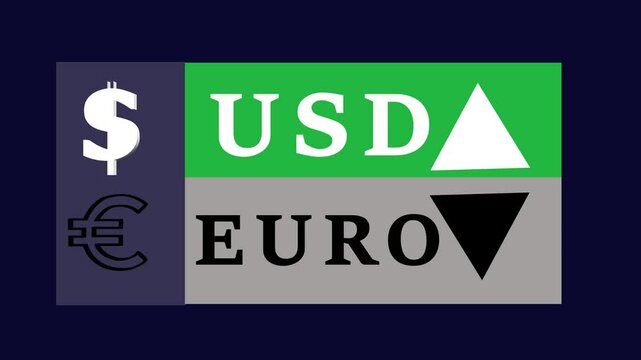 Colorful forex trading icons: USD, Euro symbols, with rising and falling arrow indicators, set against vibrant backgrounds, representing currency exchange, financial trading, and market movement