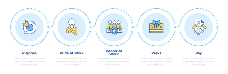 5P of employee fulfillment infographic 5 steps. Worker benefits, perks. Payment, salary. Flow chart infochart. Editable vector info graphics icons. Montserrat-SemiBold, Regular fonts used