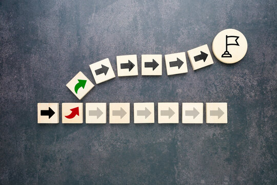 Strategic decision-making and changing direction to reach goals