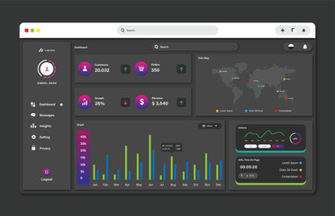 User panel business dashboard. Web design. Modern dashboard ui Design