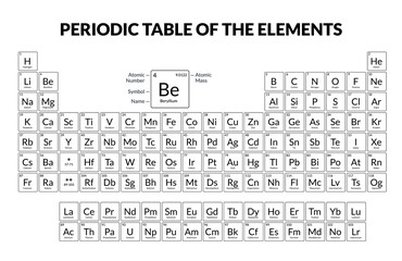 Periodic Table of Elements for visual and interactive learning in education