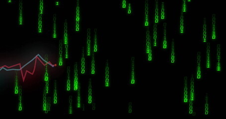 Streaming green binary digit columns in dark data stream, showing red blue line graph endpoint
