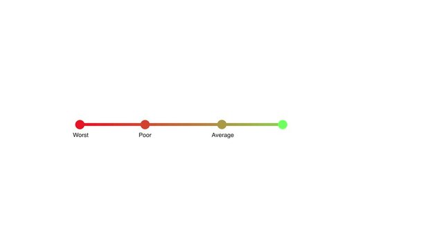 On the scale of worst to excellent customer feedback and reviews concept and transparent background.  Survey form with line and circle drops red to green color
