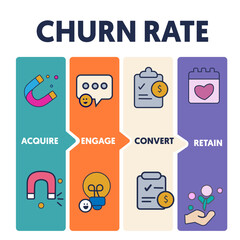 Churn rate funnel infographic with customer stages
