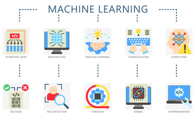 Machine learning flat color icons. Contain attention, iteration, decision, generalization, overfitting and more. Vector for education, industry UI, UX kit, digital, print, web and app development.