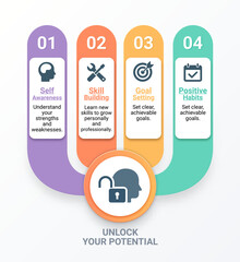 Modern infographic elements template background illustration of a 4-step personal development framework to unlock your full potential. Diagram, Presentation slide template, Chart concept.