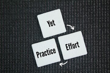 Three words that encapsulate a growth mindset are yet, effort,  and practice. key components of a...