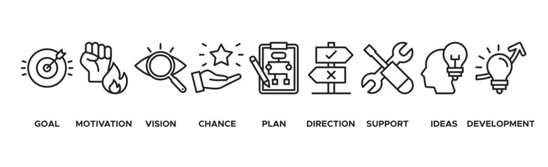 Shape the future banner web icon vector illustration concept for business planning with an icon of the goal, motivation, vision, chance, plan, direction, support, ideas, and development