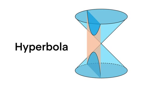 Educational diagram showing how a hyperbola is formed by intersecting a double cone with a plane. Clear 3D illustration with geometry shapes, ideal for math teaching, learning, and visual explanation