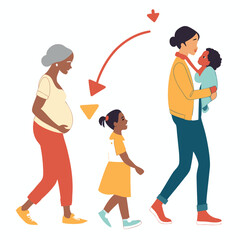 Fototapeta premium The stages of motherhood illustrated with pregnant women, children and baby