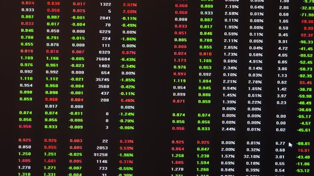 Traders investment monitor real-time monitor real-time displaying business stock market prices ticker board trading Screen for Buying and Selling Stocks