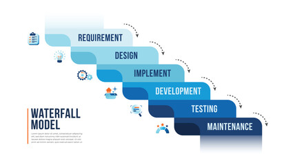 Waterfall model. Software or application workflow and development concept. Software process