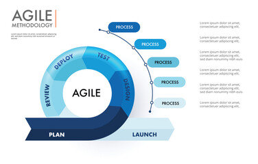 Obraz na płótnie Canvas Agile methodology sprint life cycle chart. infographic software development. vector