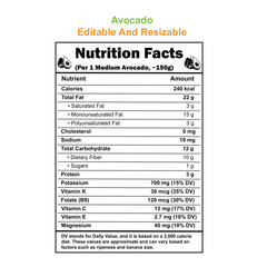 Naklejka premium Avocado Nutrition Facts Chart – Calories, Fats, Carbs & Vitamins per Serving