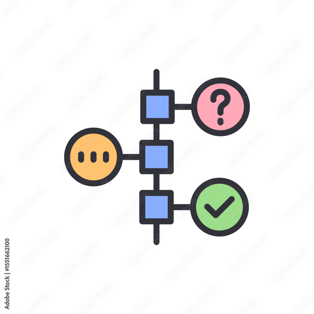 Poster depiction of algorithmic flowchart with decisions and final approvals