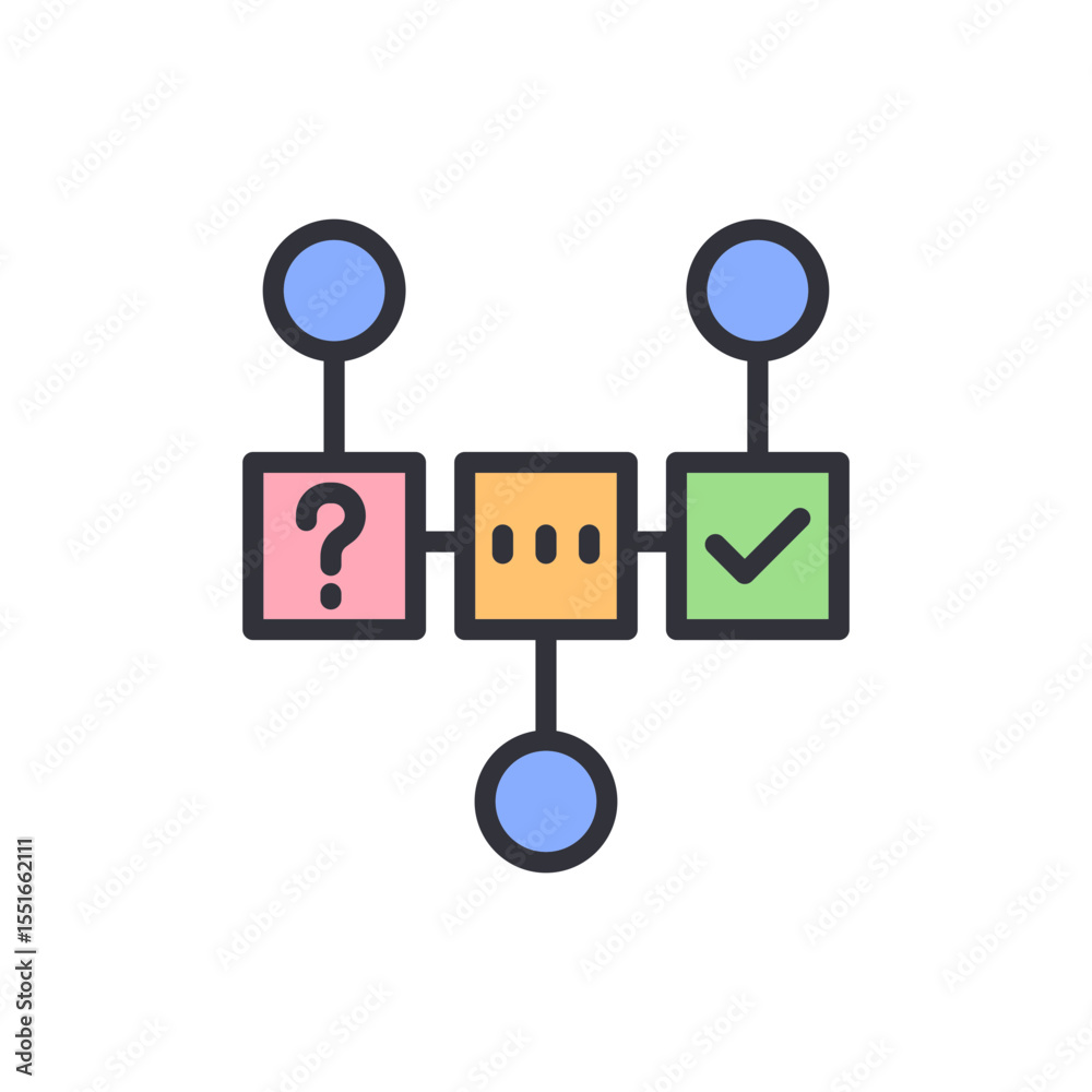 Poster decision making process diagram with question mark and check mark