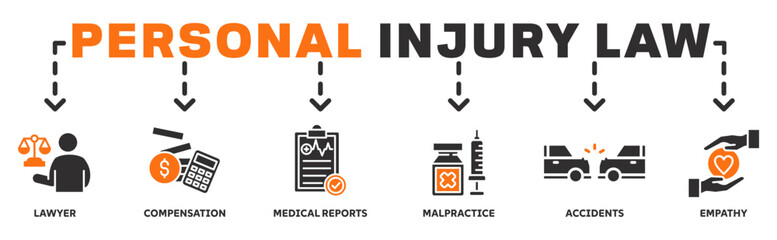 Personal Injury law banner web icon vector illustration concept with icon of lawyer, compensation, medical report, malpractice, accident, empathy 
