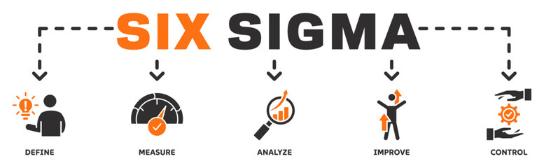 Six Sigma banner web icon vector illustration concept with icon of define, measure, analyze, improve, control