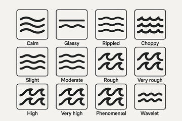 Sea condition symbols: calm to phenomenal wave patterns illustrated