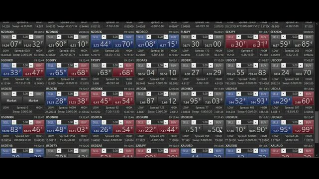 forex market screen shots